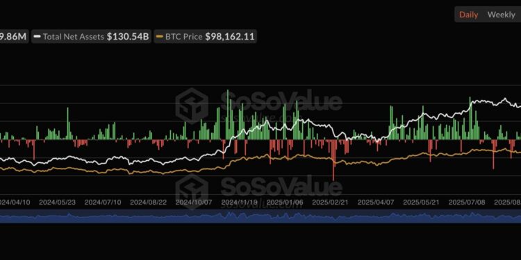 Saylor Hits Back at Rumours: We’re Still Buying – But Will BTC USD Survive Low Volume Weekend?