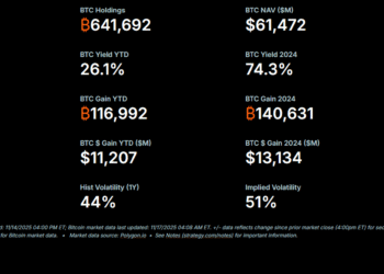 Peter Schiff Calls Saylor A Fraudster, Bitcoin’s YTD Gains Evaporated Last Week: Bitcoin Prediction For 2026 Close?