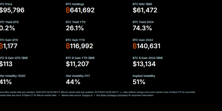 Peter Schiff Calls Saylor A Fraudster, Bitcoin’s YTD Gains Evaporated Last Week: Bitcoin Prediction For 2026 Close?