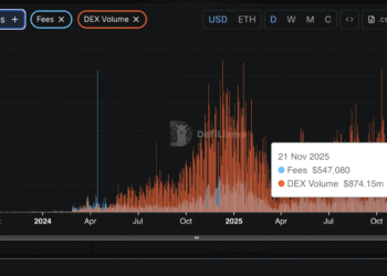Aerodrome Finance Suffers Major Crypto Hack: Is AERO Crypto SAFU?