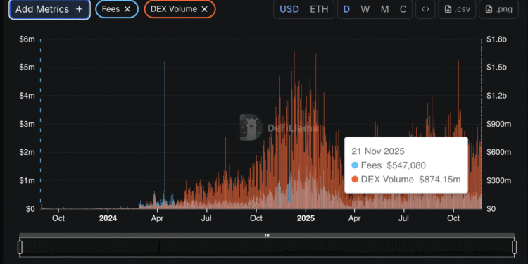 Aerodrome Finance Suffers Major Crypto Hack: Is AERO Crypto SAFU?