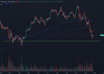 Will Bitcoin Price Hodl Support? BTC USD Price Prediction, 3 Reasons Why The Crypto Market is Crashing Explained
