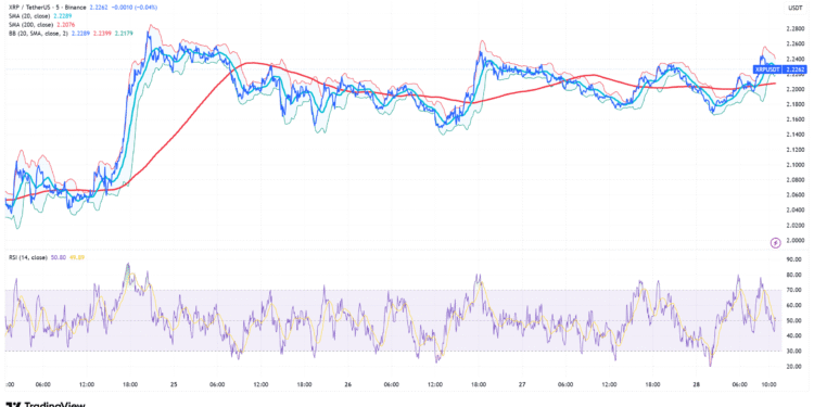 Weekly Roundup: Is XRP a Good Investment, Why Is Zcash Failing?