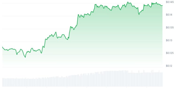 FF, ASTER, XPL Price Lead Market Bounce: Will Crypto Recover From Flash Crash?