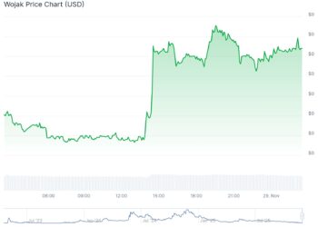 TURBO Crypto Blasts 50%, WOJAK Mounts Breakout: Meme Coin Recovery Shows No Sign of Slowing Down