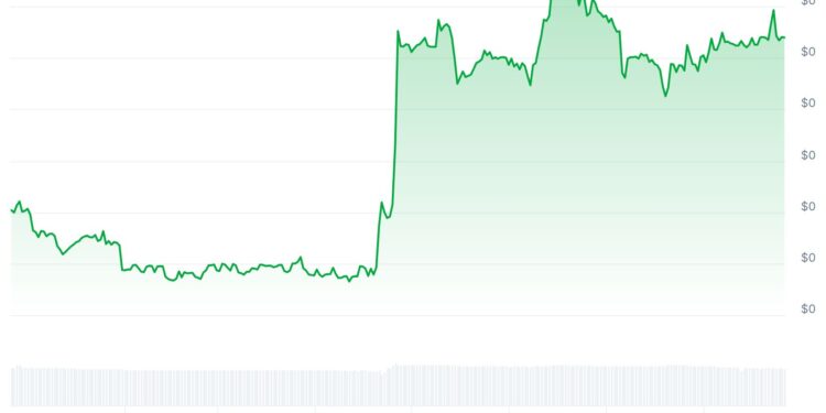 TURBO Crypto Blasts 50%, WOJAK Mounts Breakout: Meme Coin Recovery Shows No Sign of Slowing Down