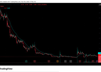 TradFi Solana Price Prediction is BULLISH? Solana Treasuries Keep Stacking SOL