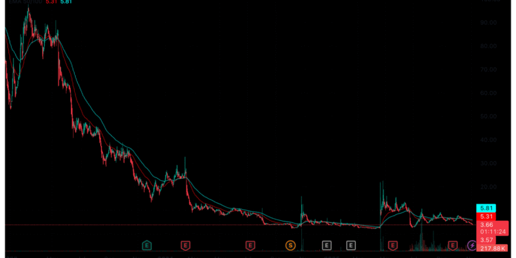 TradFi Solana Price Prediction is BULLISH? Solana Treasuries Keep Stacking SOL