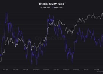 Rich Dad, Poor Dad Claims Bitcoin Price Still Going to $250K: Is Bitcoin Price Prediction Still Bullish?