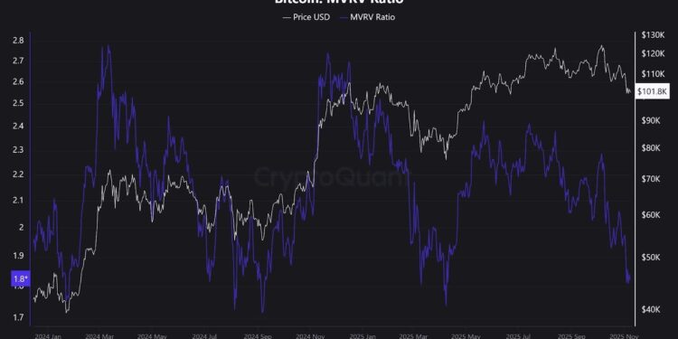 Rich Dad, Poor Dad Claims Bitcoin Price Still Going to $250K: Is Bitcoin Price Prediction Still Bullish?