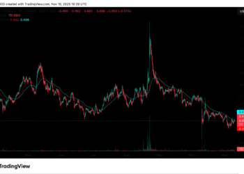 BAND Protocol Integrates With Arc: Is BAND Price Set For Come Back?