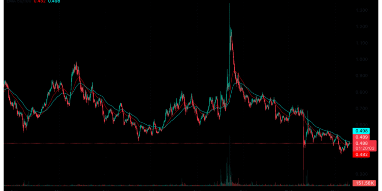 BAND Protocol Integrates With Arc: Is BAND Price Set For Come Back?