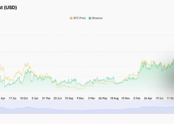 Bitcoin and Ethereum Prediction: Will BTC’s Liquidity Range and ETH’s Rising Open Interest Trigger the Next Market Shift?