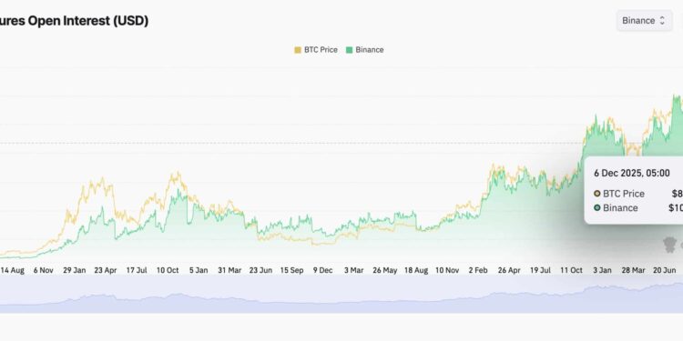 Bitcoin and Ethereum Prediction: Will BTC’s Liquidity Range and ETH’s Rising Open Interest Trigger the Next Market Shift?