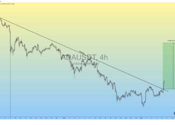 Cardano Price Prediction: Is ADA Breakout Signaling a Strong Reversal Amid NIGHT Token Buzz?