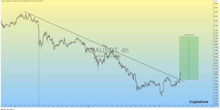 Cardano Price Prediction: Is ADA Breakout Signaling a Strong Reversal Amid NIGHT Token Buzz?