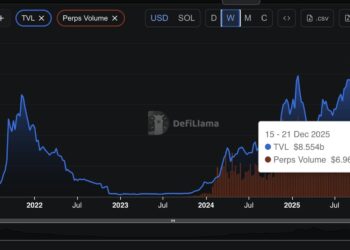 SOL Holds Tight Range as Support Gets Tested: Base Formation or False Calm?