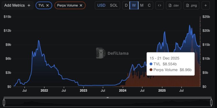 SOL Holds Tight Range as Support Gets Tested: Base Formation or False Calm?