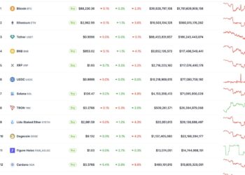 Hoskinson Slams Trump in ADA ‘Crypto Reserve’ Move: Why It’s Not All Good News
