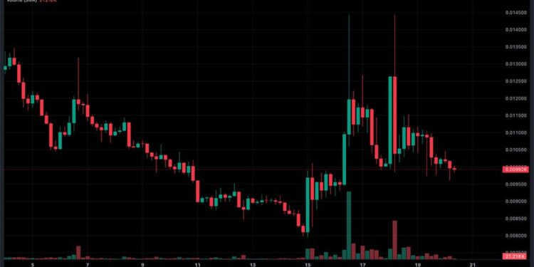 Solana’s AVA AI Token Crashes 96%: ‘Insider’ Wallets Flagged