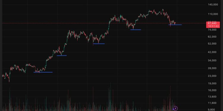 Crypto Market News Today, December 23: Bitcoin is Bringing Christmas Spirit to Crypto | Looking at the Festive Weeks Through the Years, and What to Expect