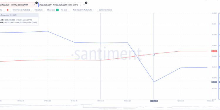 XRP Price Prediction: Is XRP Headed for a Rebound or Breakdown as Whale Accumulation Grows?
