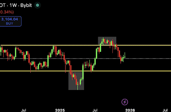 Ethereum 2-Year Trend Maps Out This Unique Crash Path To Bottom At $2,187