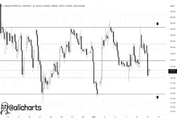 Is SOL USD Preparing for a Breakout as Solana Price Holds Above Key Support?