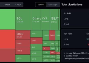 [LIVE] Crypto News Today, December 16 – Bitcoin Falls Below $86K Amid Extreme Fear and Significant Liquidations – Next Crypto To Explode?