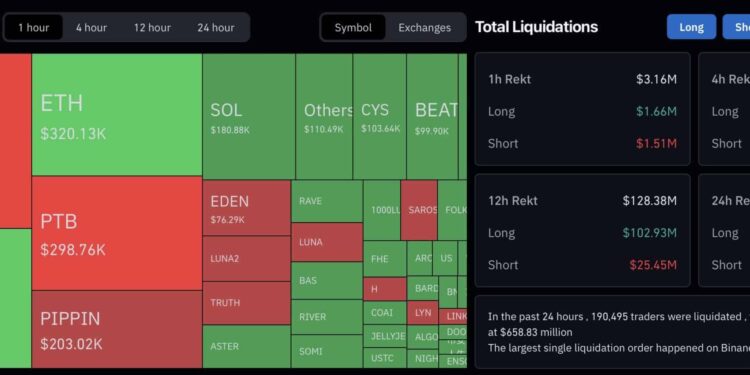[LIVE] Crypto News Today, December 16 – Bitcoin Falls Below $86K Amid Extreme Fear and Significant Liquidations – Next Crypto To Explode?