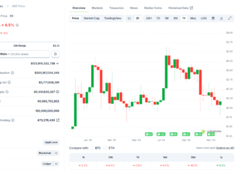 Crypto Crash Rinses Recovering XRP Price: Can XRP USD Hit +69% In December?