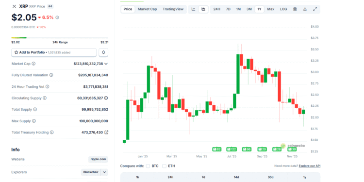 Crypto Crash Rinses Recovering XRP Price: Can XRP USD Hit +69% In December?