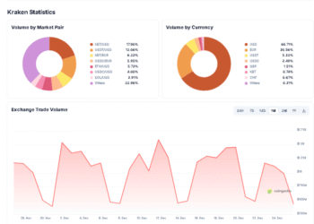Kraken IPO Plan Signals Fresh Mid‑Cycle Push for Crypto