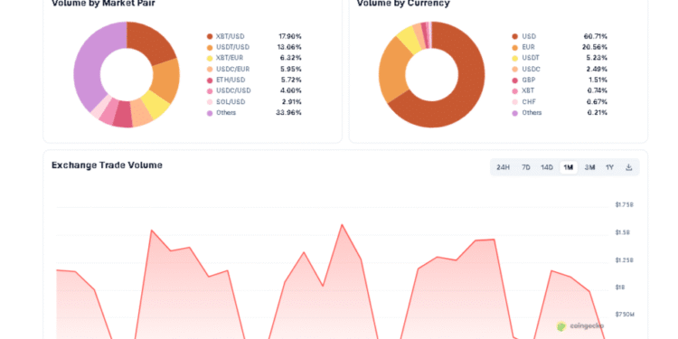 Kraken IPO Plan Signals Fresh Mid‑Cycle Push for Crypto