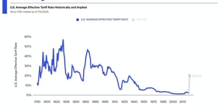 Fed Rate-Cut Odds Sink to Just 14% After Trump Tariff Praise: Here’s Why Crypto Flinched