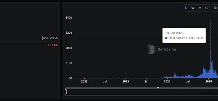 Solana Price Slides While Usage Booms: What’s Really Going On?