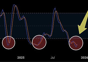 XRP Price Has Formed A Bullish Cross On Its Weekly Stochastic RSI