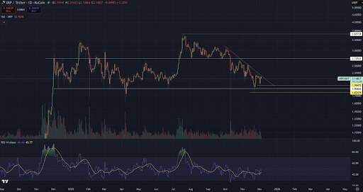 XRP Price On The Verge Of Another Crash, But There’s Still Hope