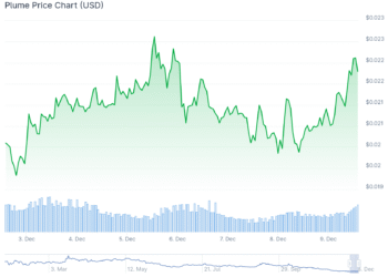 Coinbase Adds PLUME Crypto and JUPITER as Year-End Liquidity Tightens Across Crypto Markets
