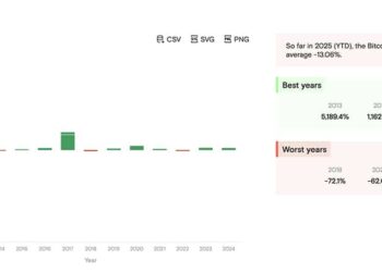 Crypto Market News Today, December 27: Federal Reserve Injected $2.5 Billion into the Market, Bullish for Bitcoin Price