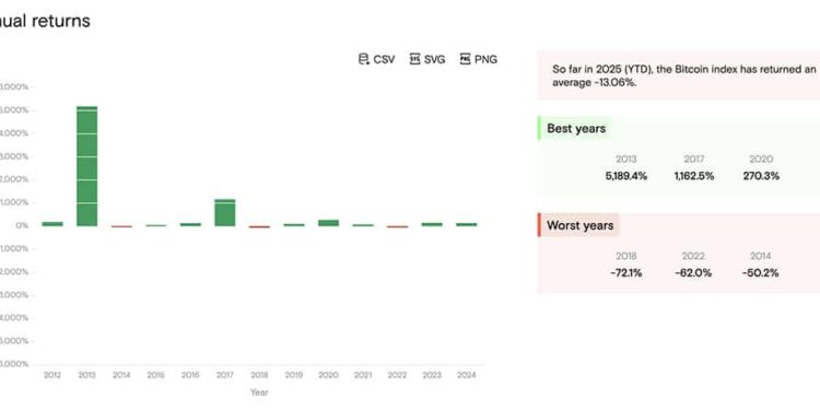 Crypto Market News Today, December 27: Federal Reserve Injected $2.5 Billion into the Market, Bullish for Bitcoin Price