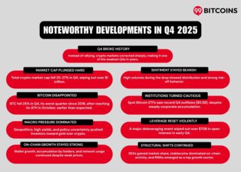 99Bitcoins’ Q4 2025 State of Crypto Market Report