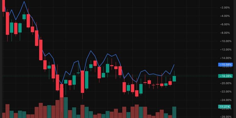 Crypto Market News Today, January 3: Bitcoin Dominance Drops Under 60% as Whale Opened Big Ethereum Long, Betting on Price Pump