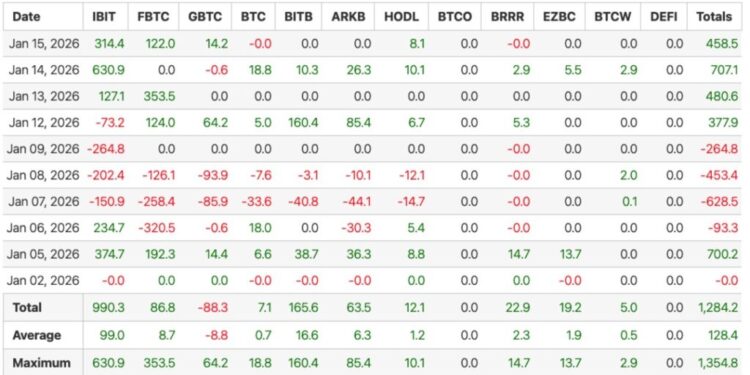 Weekly Crypto Market Update January 16, 2026
