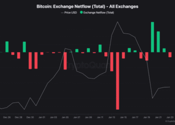 17,000 Bitcoin Hit Exchanges — Is a Deeper BTC Pullback to $80,000 Coming?