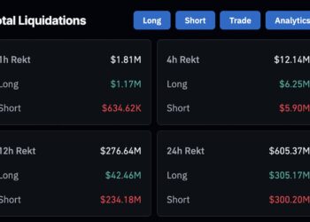 Crypto Market News Today, January 22: No War? Gold Consolidates, US Stocks Run, and Bitcoin Rally Can Finally Start