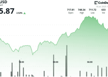 Binance Exec Sees 2026 ‘Bullish Reset’ as Hype Coins Fade