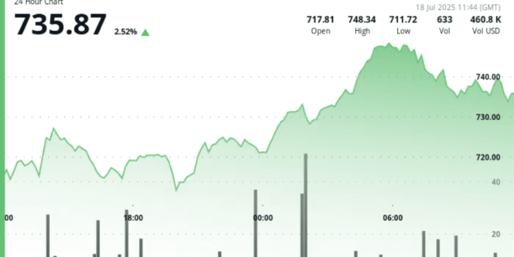 Binance Exec Sees 2026 ‘Bullish Reset’ as Hype Coins Fade