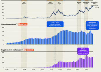 Crypto Market 2025: Year-End Review & Expert Insights