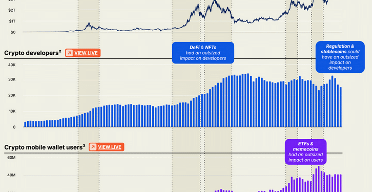 Crypto Market 2025: Year-End Review & Expert Insights
